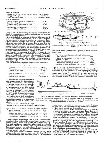 L'energia elettrica