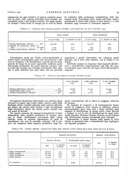 L'energia elettrica