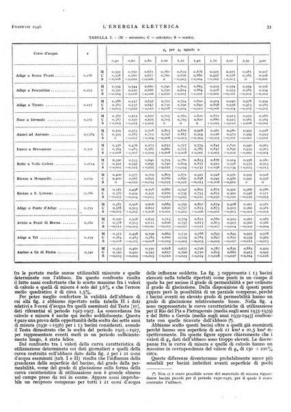 L'energia elettrica