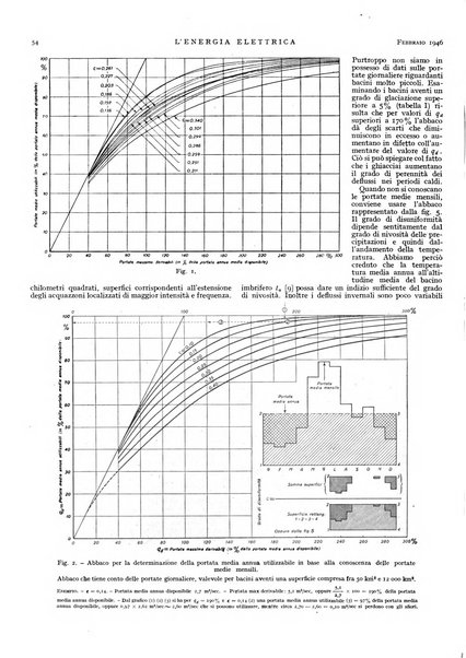 L'energia elettrica