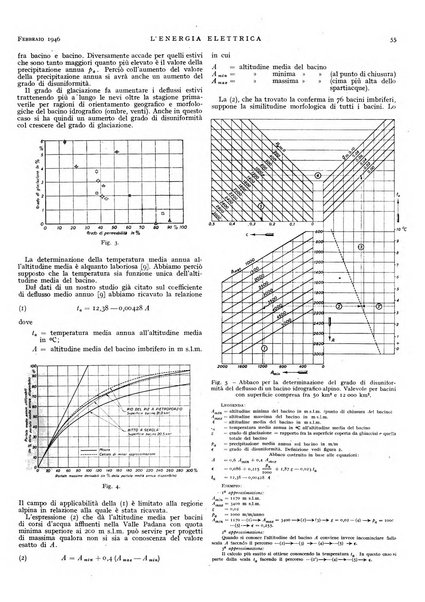 L'energia elettrica