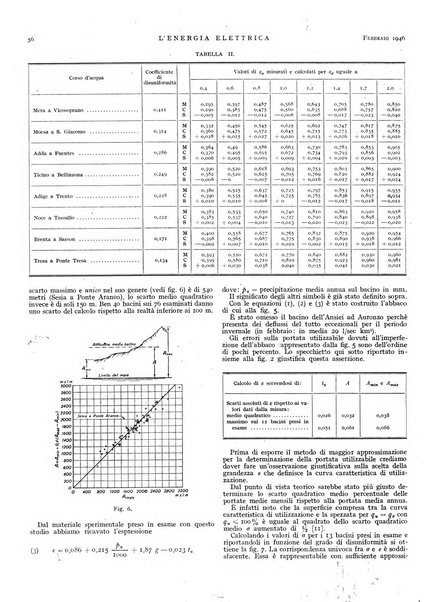 L'energia elettrica