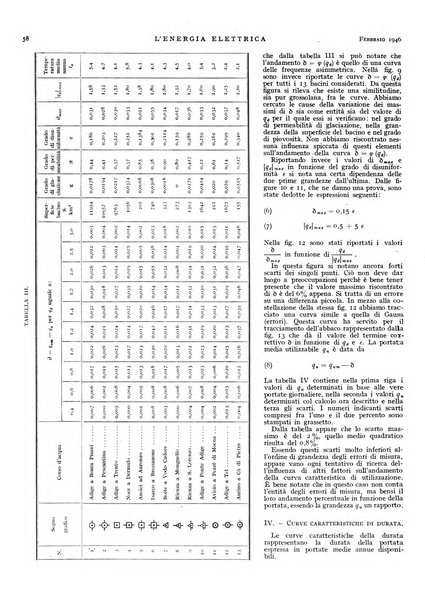 L'energia elettrica