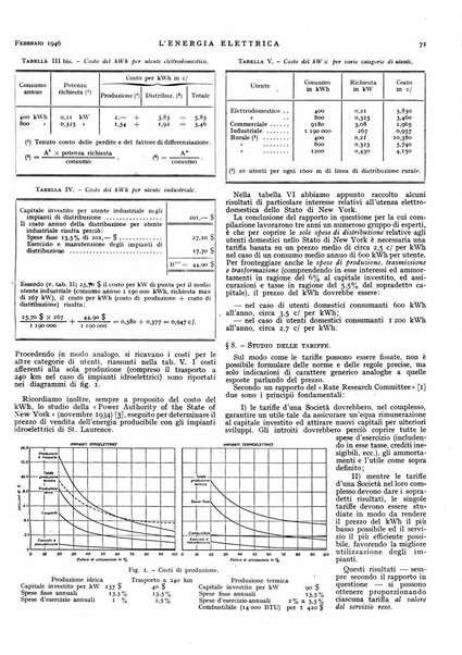 L'energia elettrica