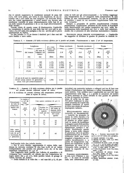 L'energia elettrica