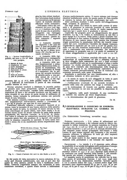 L'energia elettrica