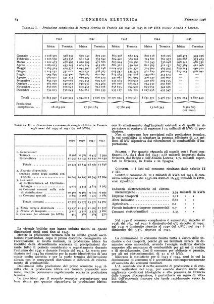 L'energia elettrica