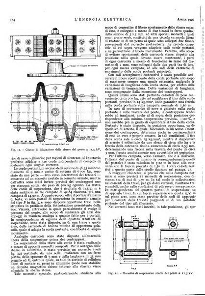 L'energia elettrica