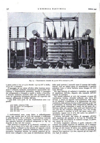 L'energia elettrica