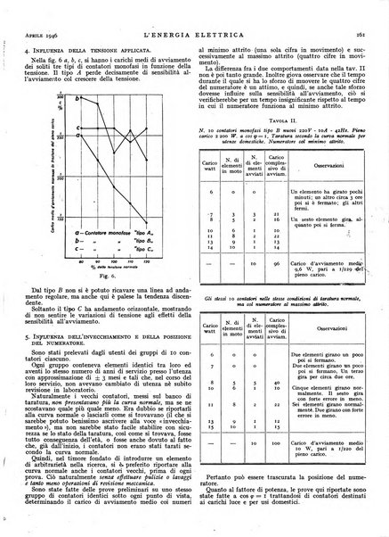 L'energia elettrica