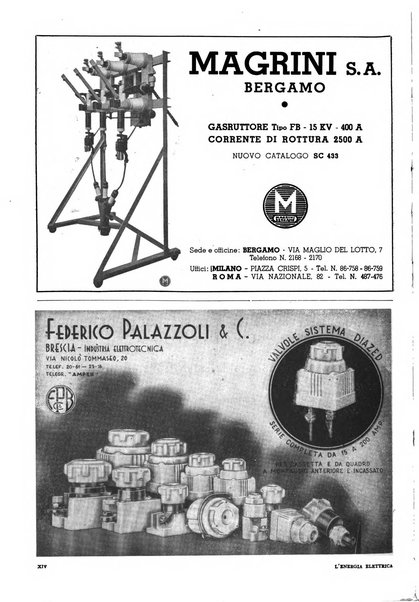 L'energia elettrica