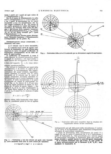 L'energia elettrica