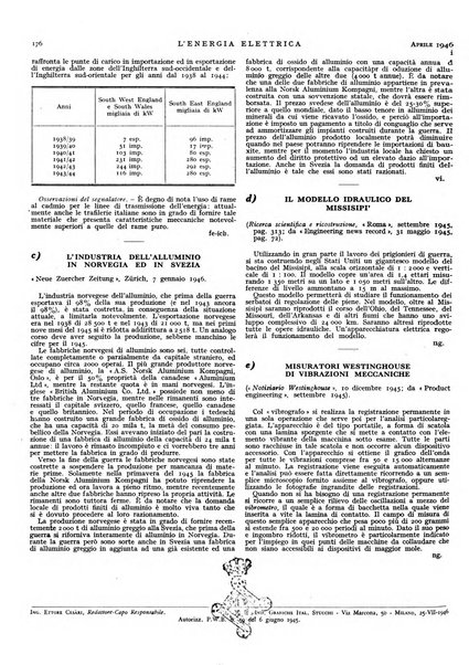 L'energia elettrica