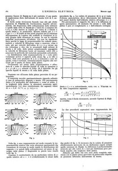 L'energia elettrica