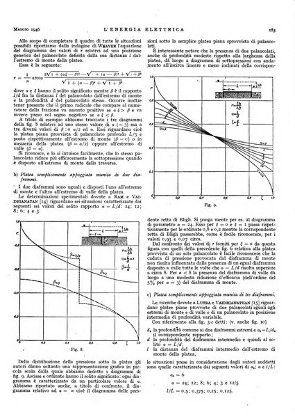 L'energia elettrica