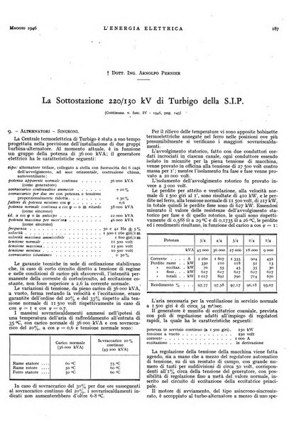 L'energia elettrica