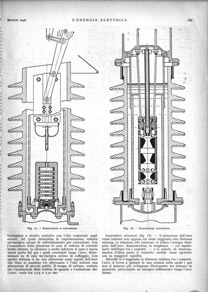 L'energia elettrica