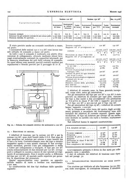 L'energia elettrica