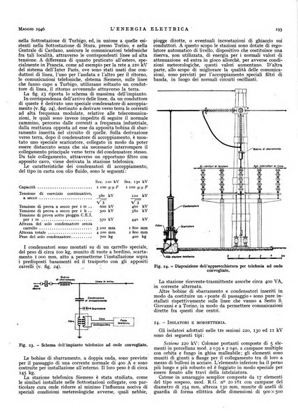 L'energia elettrica