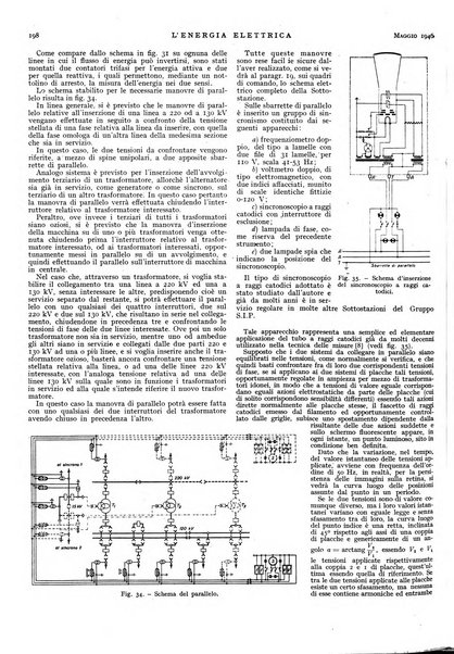 L'energia elettrica