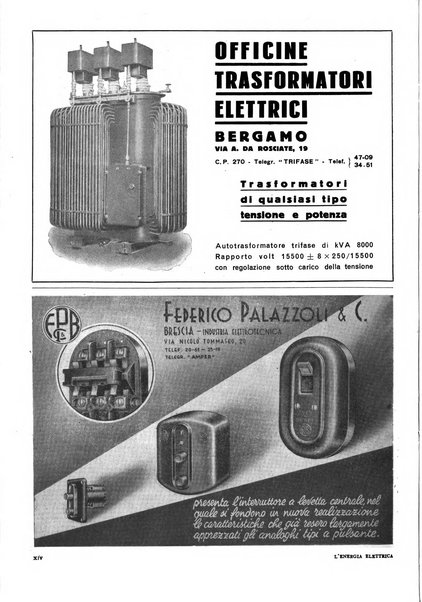 L'energia elettrica