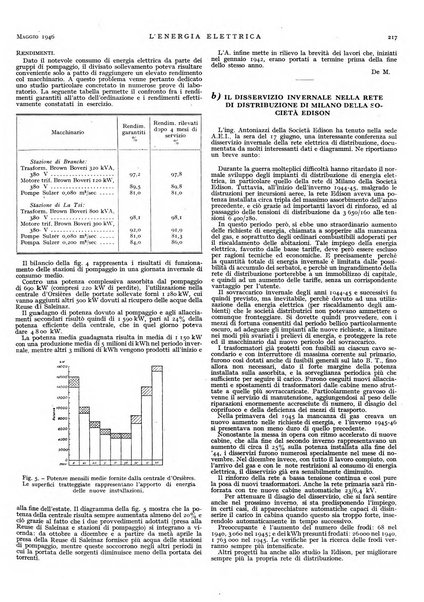 L'energia elettrica