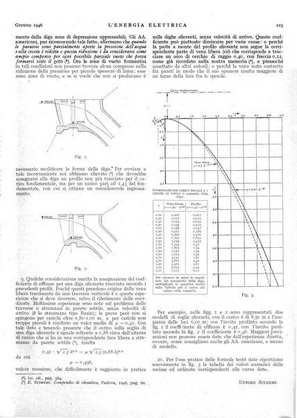 L'energia elettrica