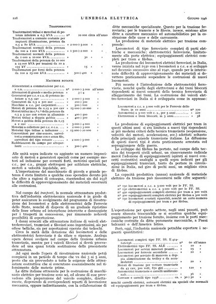 L'energia elettrica