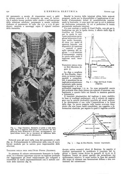 L'energia elettrica