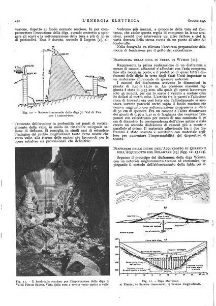 L'energia elettrica