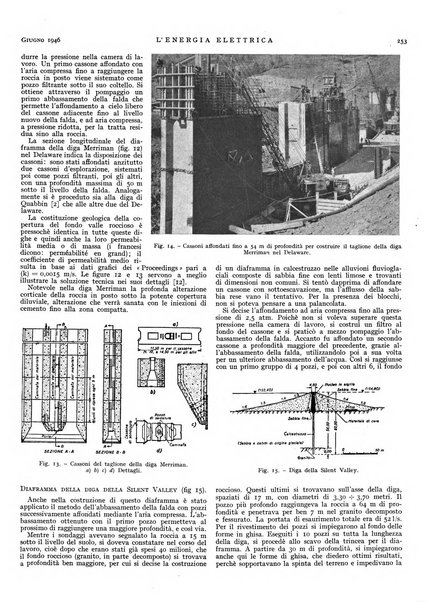 L'energia elettrica