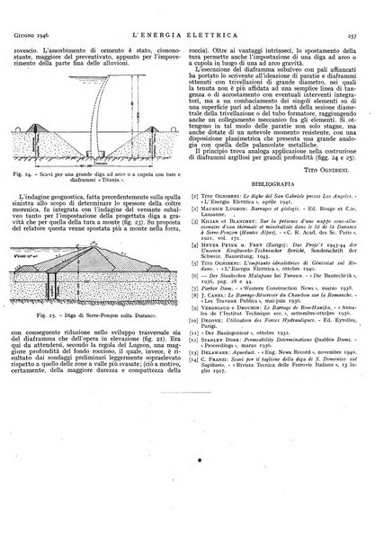 L'energia elettrica