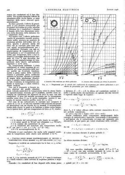 L'energia elettrica