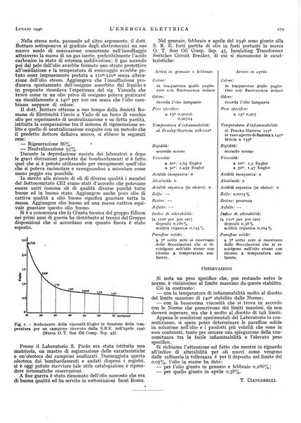 L'energia elettrica