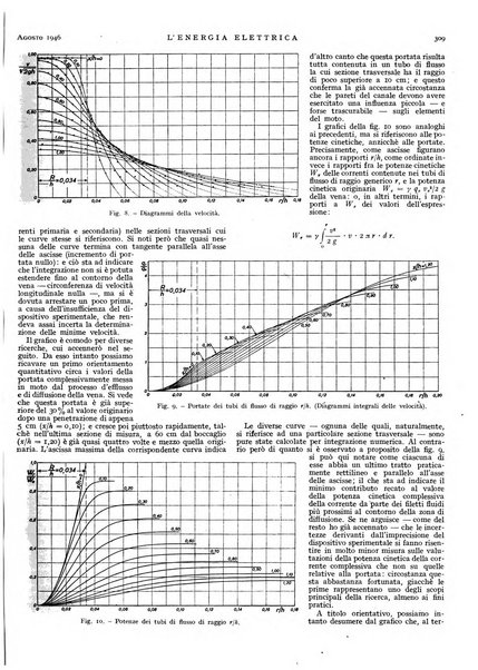 L'energia elettrica