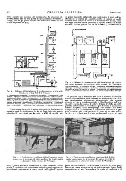 L'energia elettrica