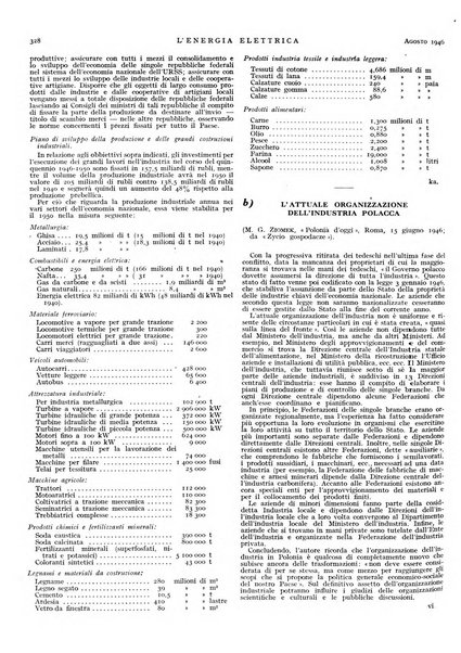 L'energia elettrica