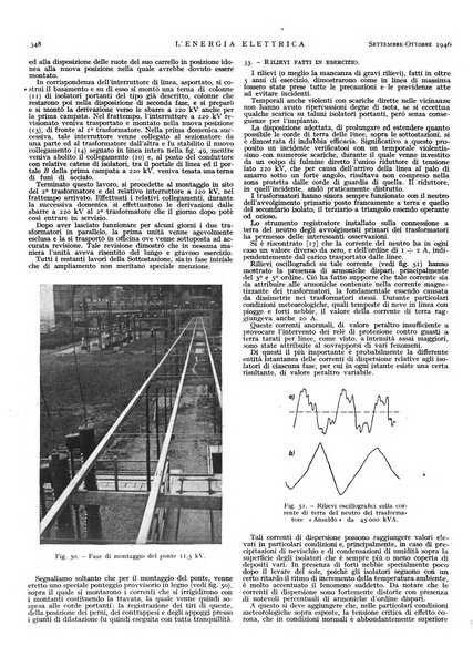 L'energia elettrica