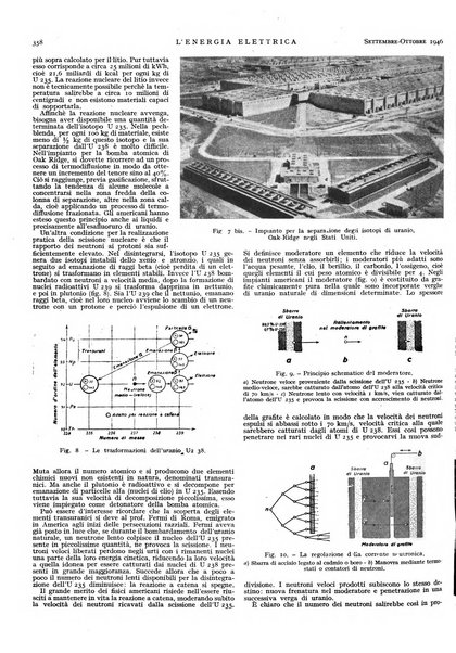 L'energia elettrica