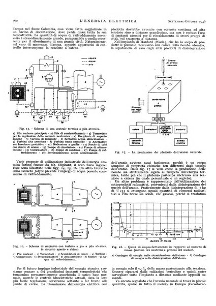 L'energia elettrica