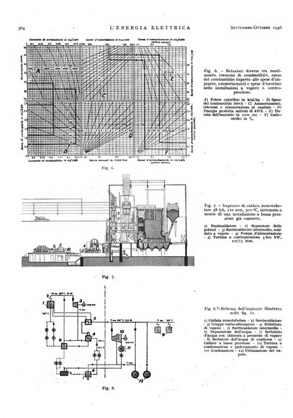 L'energia elettrica