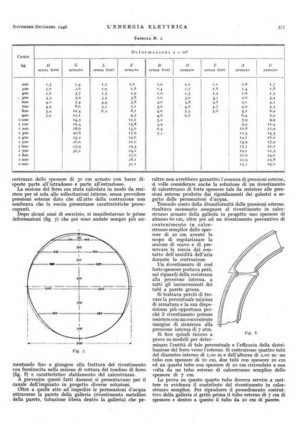 L'energia elettrica