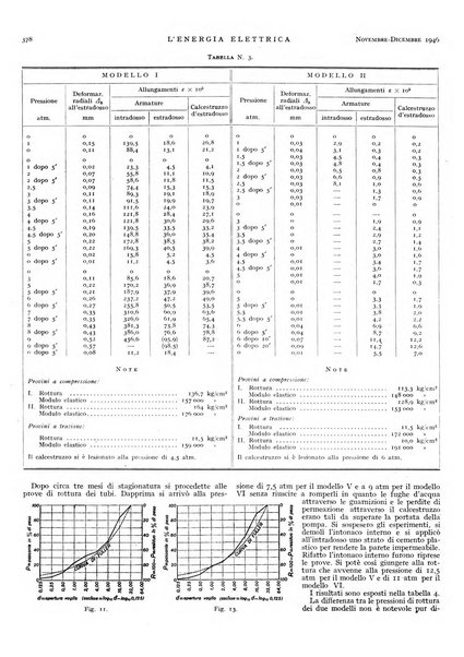 L'energia elettrica