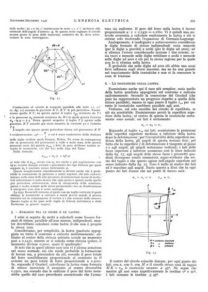 L'energia elettrica