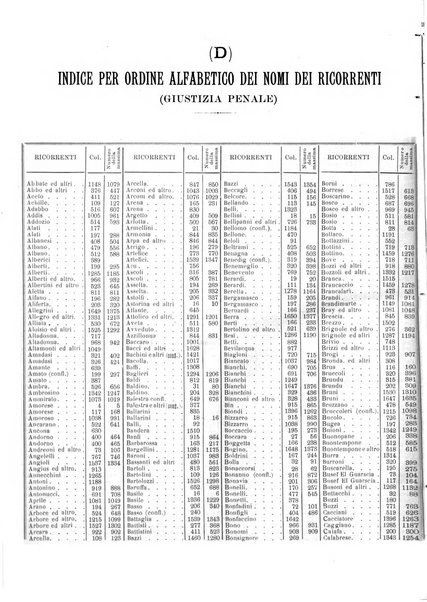 La giustizia penale rivista critica settimanale di giurisprudenza, dottrina e legislazione