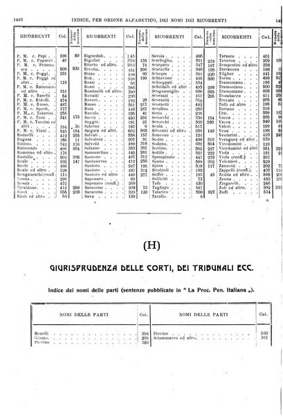 La giustizia penale rivista critica settimanale di giurisprudenza, dottrina e legislazione