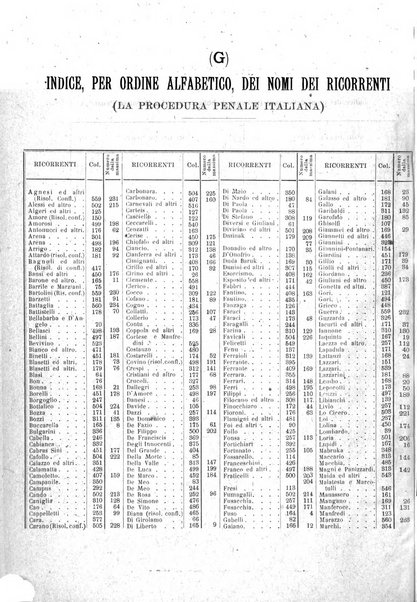 La giustizia penale rivista critica settimanale di giurisprudenza, dottrina e legislazione