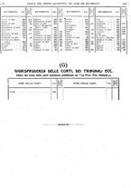 giornale/VEA0007324/1921/unico/00000890