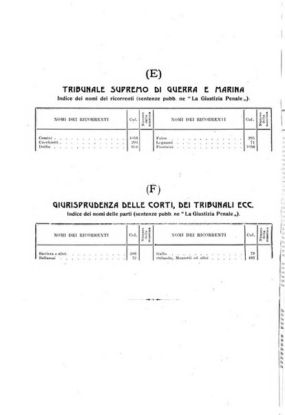 La giustizia penale rivista critica settimanale di giurisprudenza, dottrina e legislazione