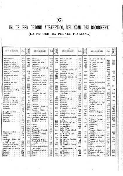 La giustizia penale rivista critica settimanale di giurisprudenza, dottrina e legislazione